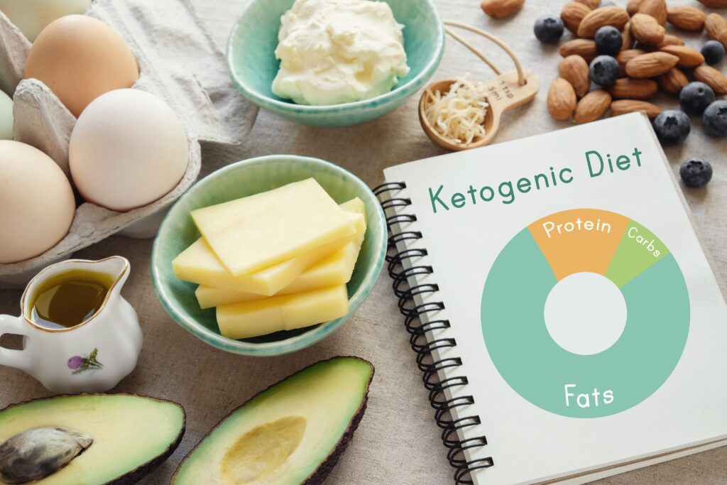 Ketogenic (Keto) Diet